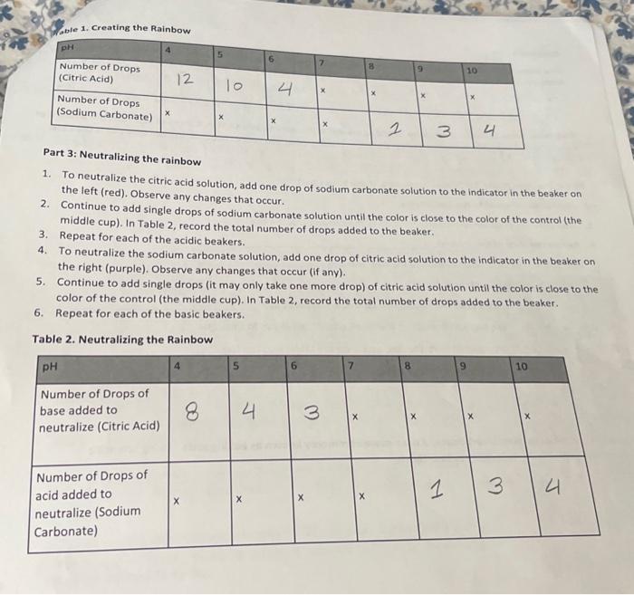 solutions 1. Using a graduated cylinder, measure 20mL of water and add