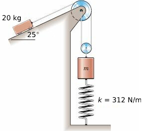  The system is released from rest with no slack in the