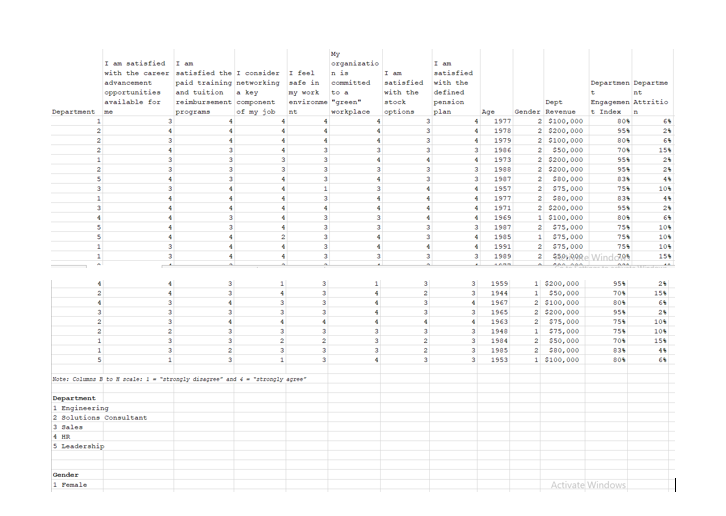  Can someone create a summary report from the data set whatever