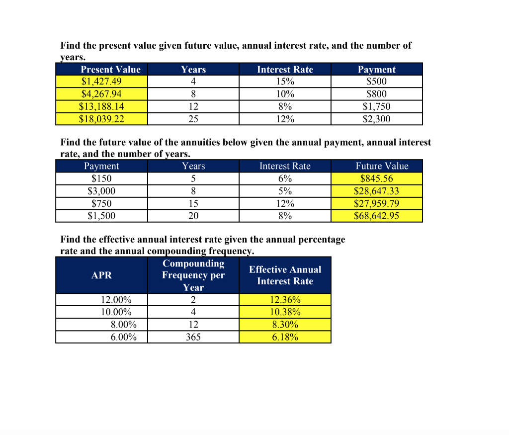 Find the present value given future value, annual interest rate, and