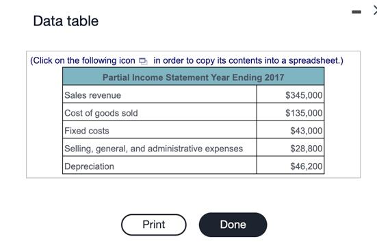 the popup window, . Complete the partial income statement if the company