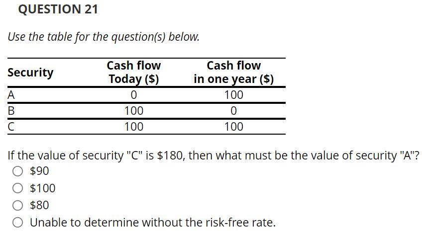 QUESTION 21 Use the table for the question(s) below. Security A