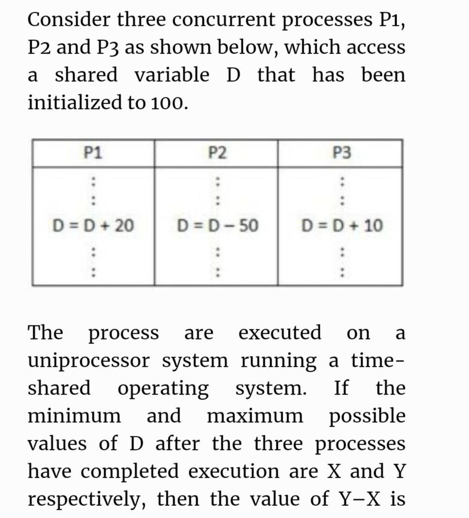  Consider three concurrent processes P1, P2 and P3 as shown below,