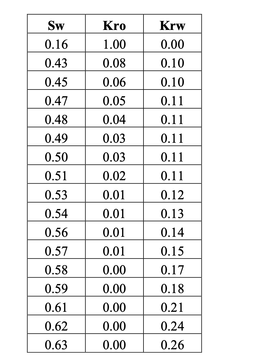 Question: Do number 1-3 please. 1) Using the measured data set, create