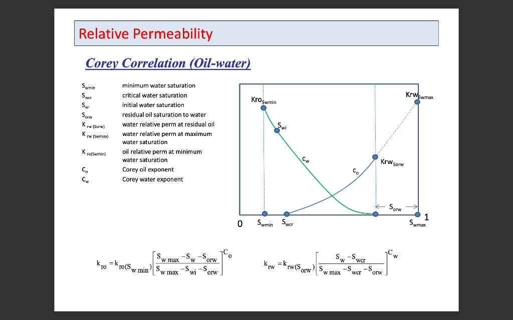 the oil-water relative permeability curves. Make sure that all of the axes