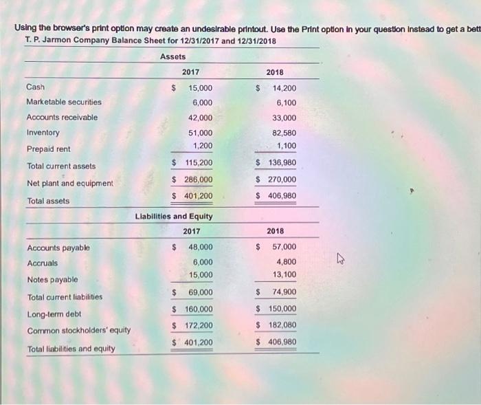 income statement, for T P. Jarmon Company for the yoar ended December