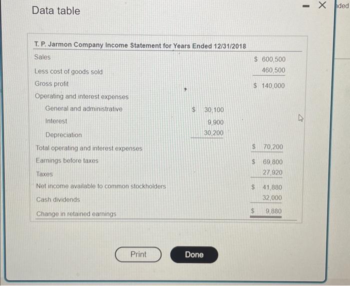 31,2018 a. How much is the firm's not working captal and what