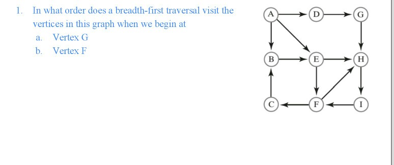 G00 In what order does a breadth-first traversal visit the vertices