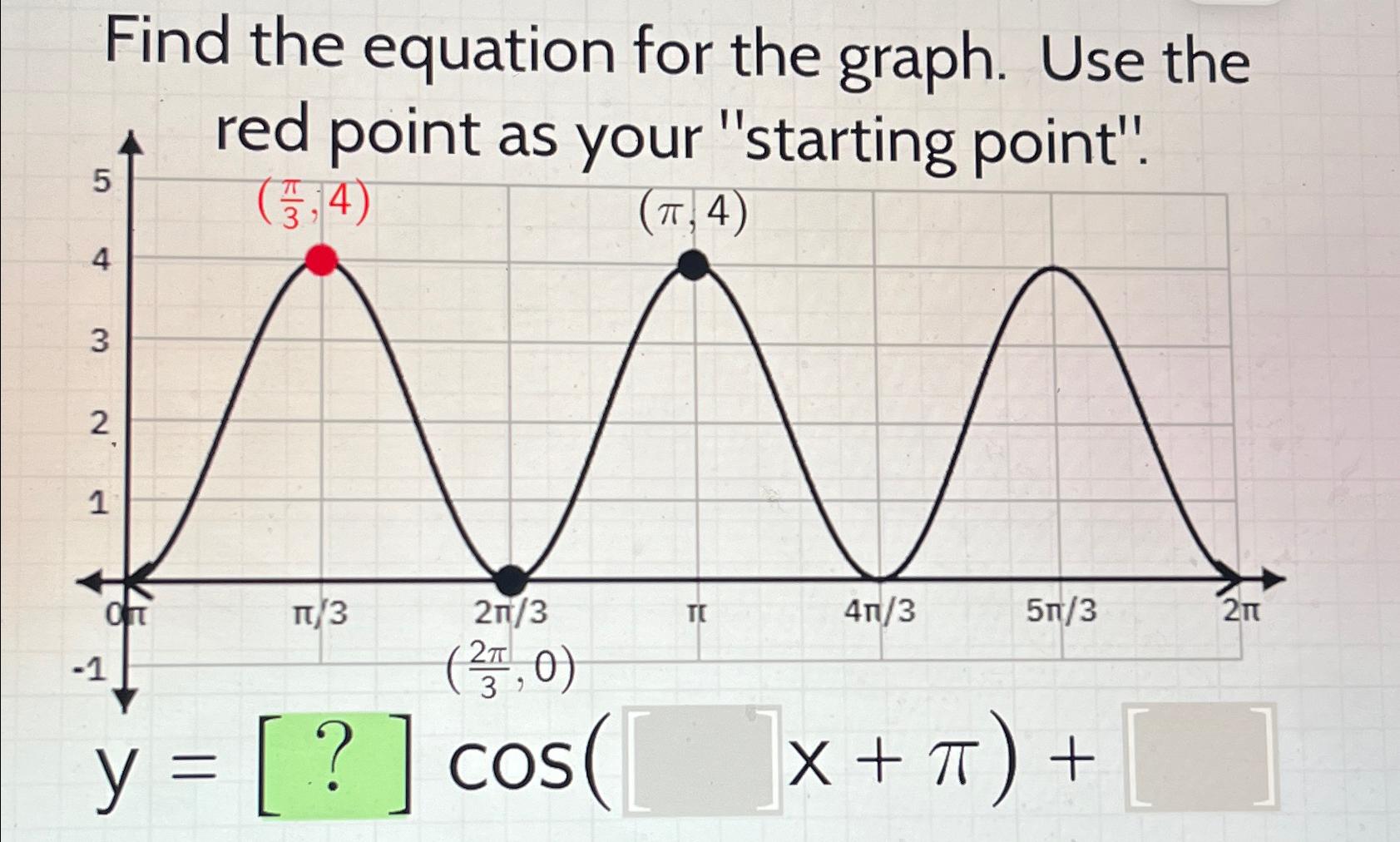  Find the equation for the graph. Use the 