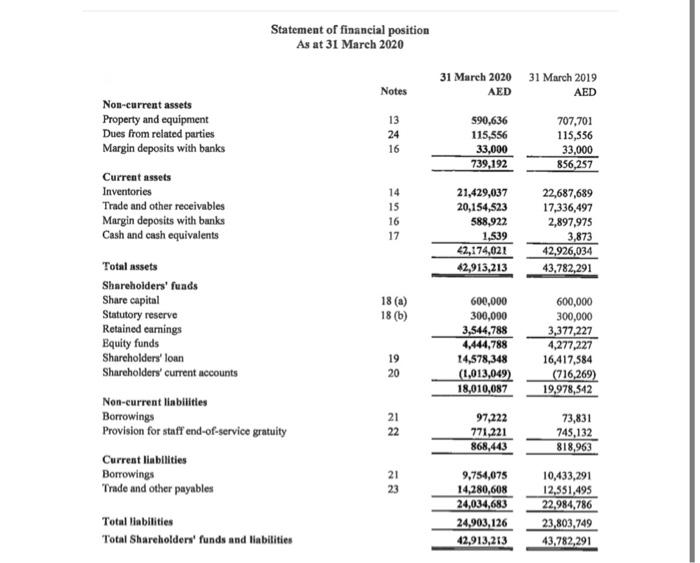 on Food and Beverage manufacturing in the UAE. They are now looking