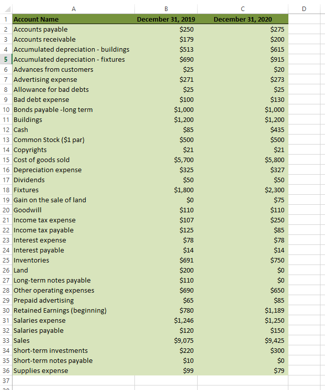 Using Cell references from the account data provided on the project file: