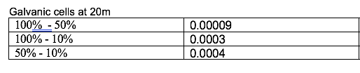 The Nernst equation will be applied. E = Eo (0.0592V) logQ Calculate