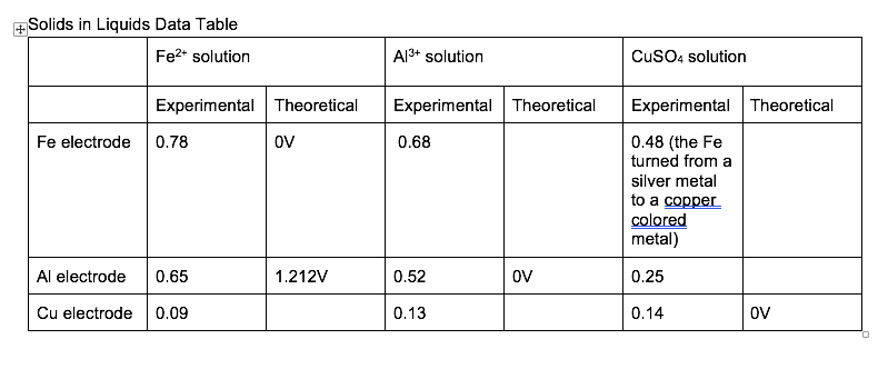 likely to be equal and opposite one another! This is not a