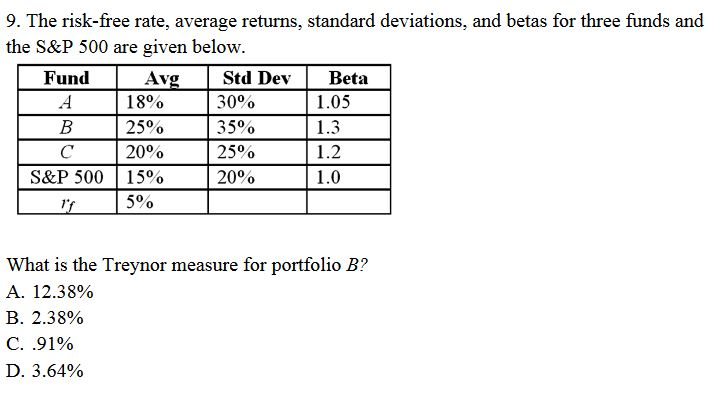  9. The risk-free rate, average returns, standard deviations, and betas for