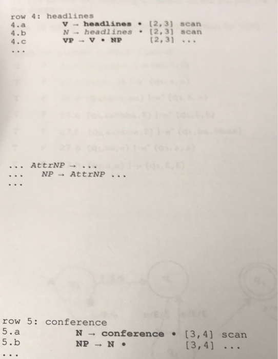 complete the chart parse for the "garden path" sentence fake newsheadlines conference