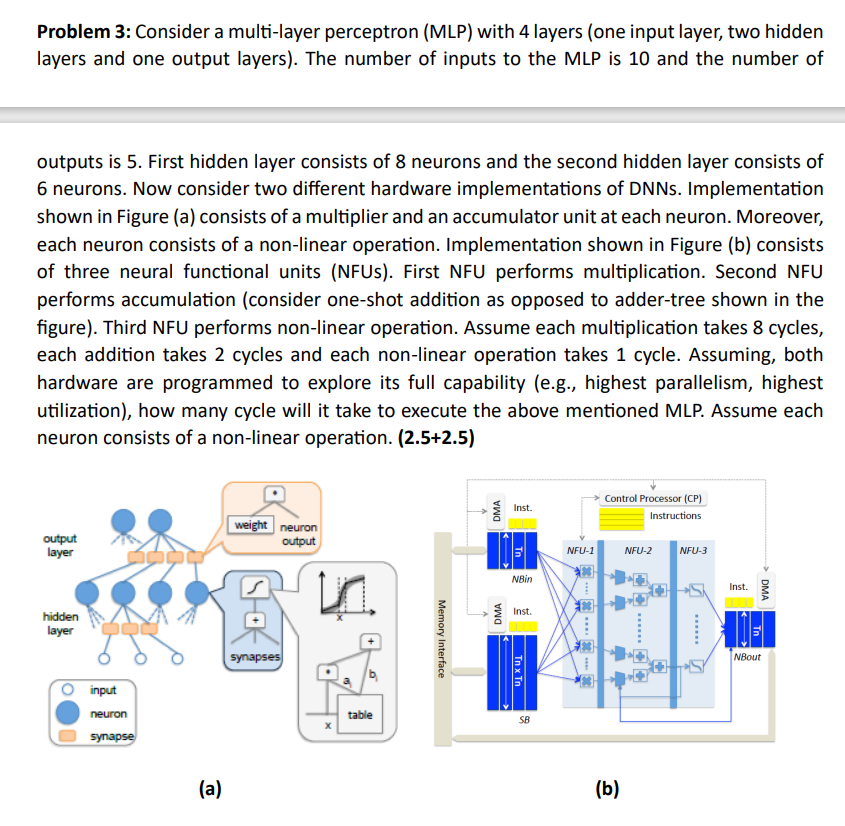  Problem 3: Consider a multi-layer perceptron (MLP) with 4 layers (one