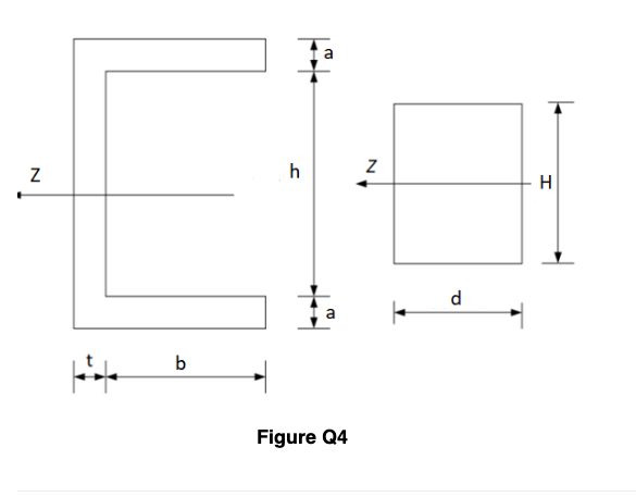  The channel shape cross-section and the rectangular cross-section sFigure Q4hown in