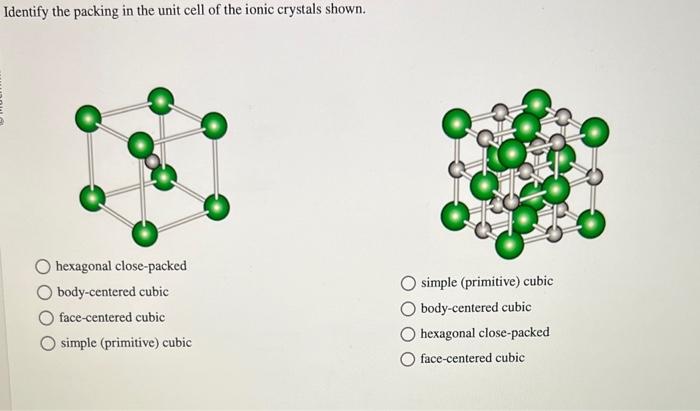  Identify the packing in the unit cell of the ionic crystals