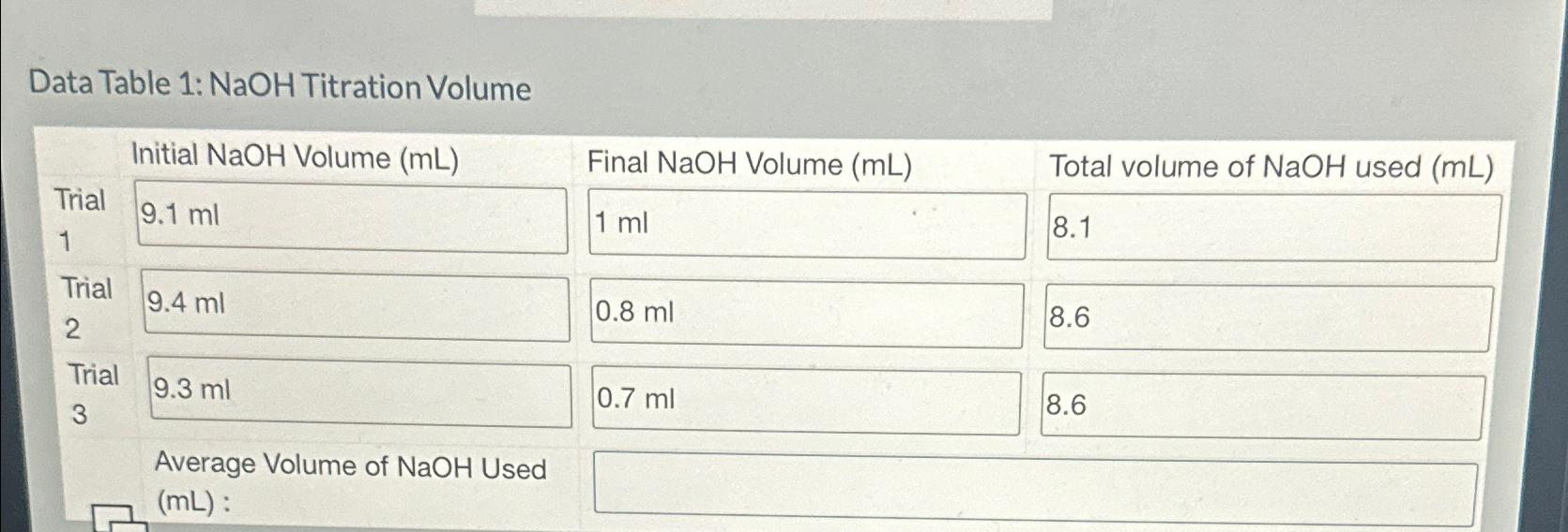  Data Table 1: NaOH Titration Volume \table[[,Initial NaOH Volume (mL),Final NaOH