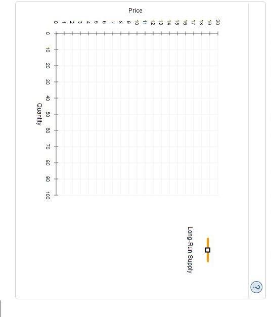 Explain why focus strategy concerns with narrow customer based. do only if