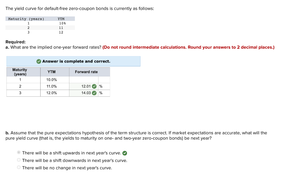 Only need answers for questions c, d & e The yield curve