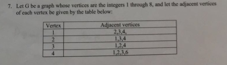  data structure, graph and find DFS and BFS please, thanks! Let