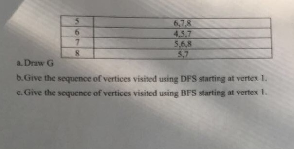 G be a graph whose vertices are the integers 1 through 8,