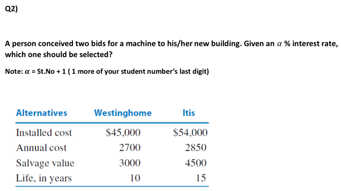  Q2) A person conceived two bids for a machine to his/her
