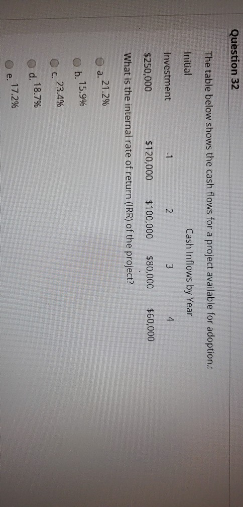  Question 32 The table below shows the cash flows for a