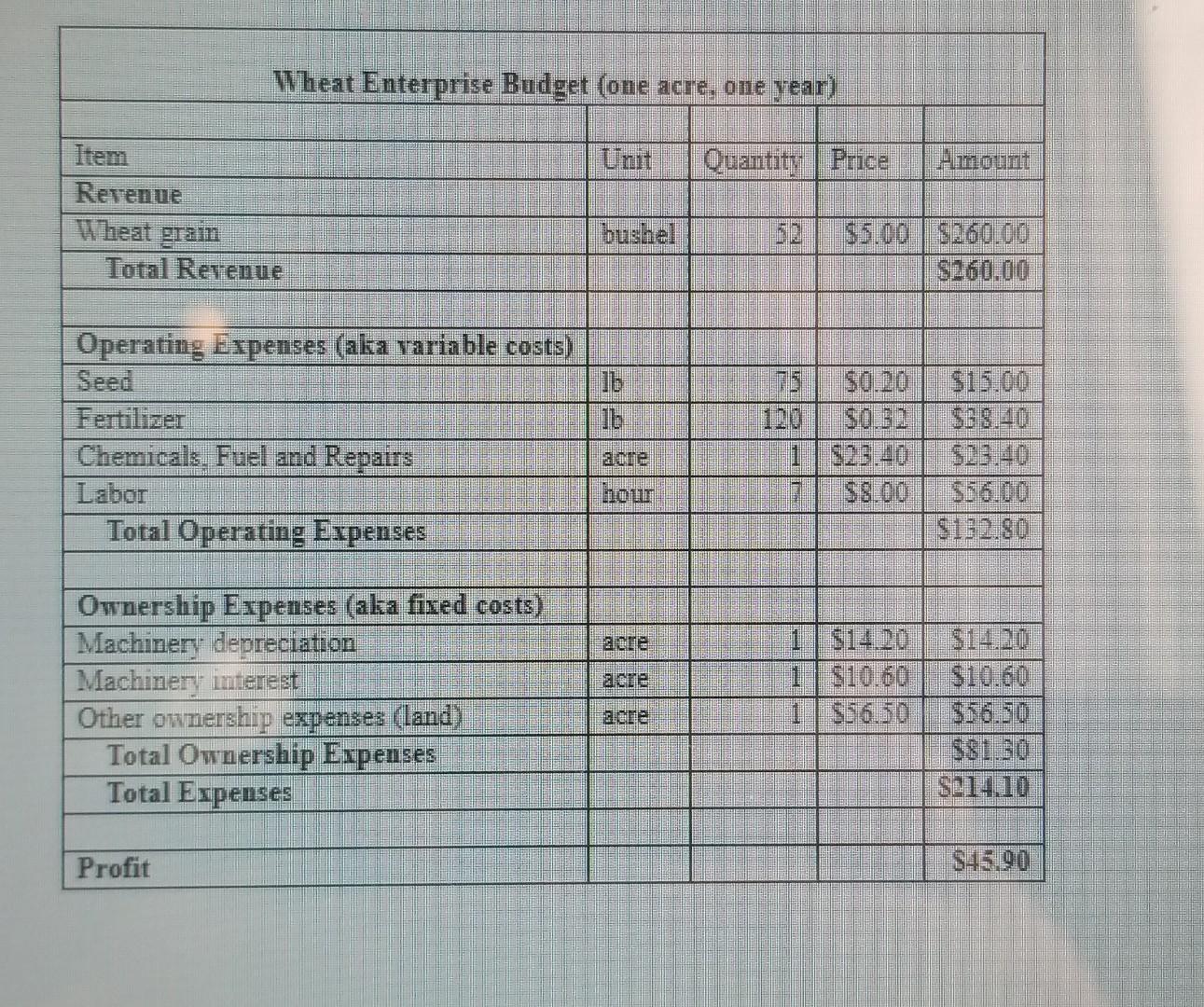 (3 points) What is the break-even vield? a. 42.82 bu/acre b. 16.20