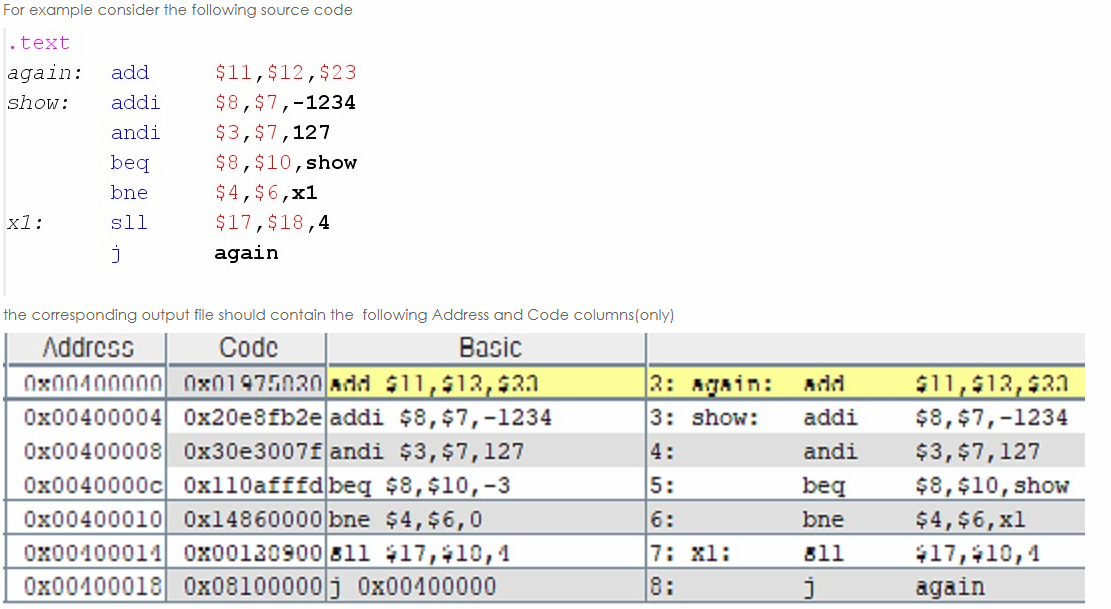  Assemblers are programs to translate an assembly file into a specific