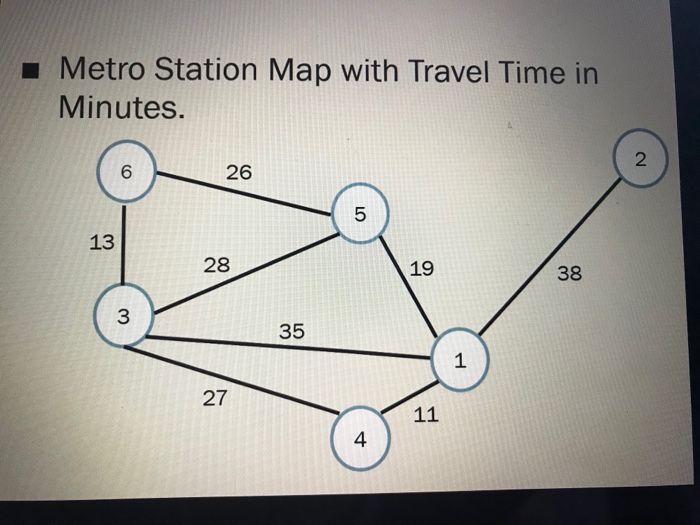  Java program using data structures Use the example Graph code given