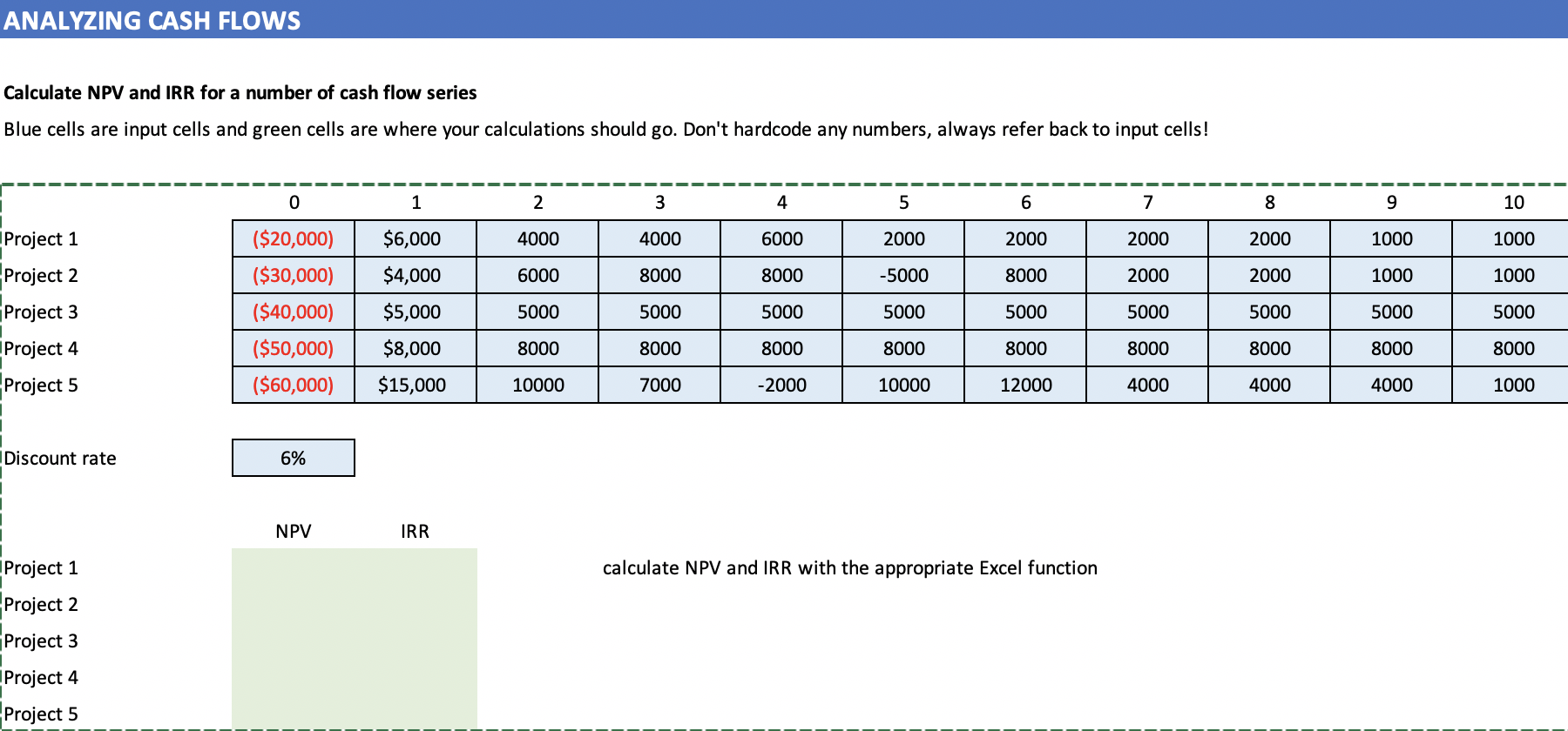 USING ONLY EXCEL FUNCTIONS SOLVE THE FOLLOWING EXCEL TABLE. ANALYZING CASH FLOWS
