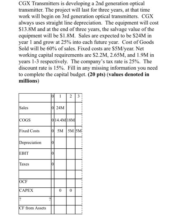  CGX Transmitters is developing a 2 nd generation optical transmitter. The