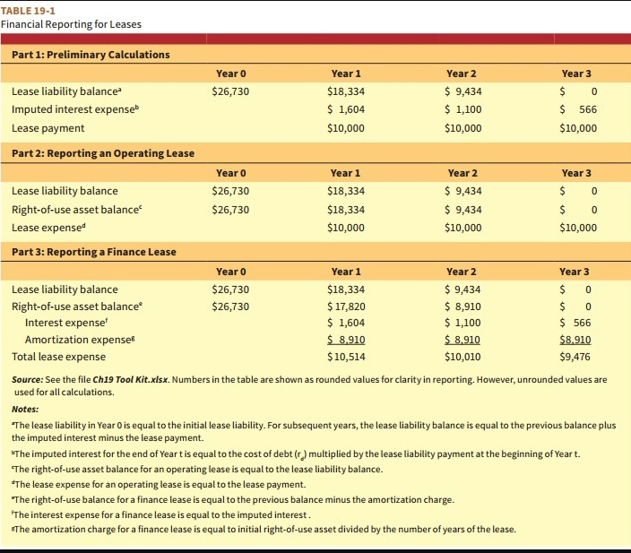 Financial Statement Reporting for an Operating Lease Harmeling Paint Ball (HPB) Corporation