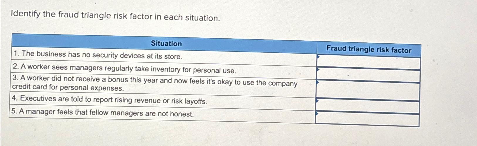  Identify the fraud triangle risk factor in each situation. \table[[Situation],[1. The