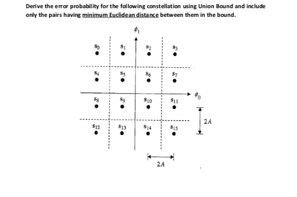  Derive the error probability for the following constellation using Union Bound