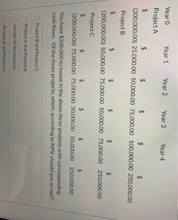  Year 0 Year 1 Project A Year 2 Year 3 Year