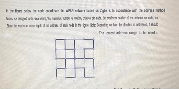 of addressing the nodes, while determining the maximum number of routing children