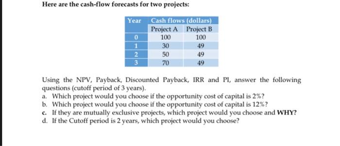  Here are the cash-flow forecasts for two projects: 100 100 Year