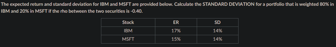 The expected return and standard deviation for IBM and MSFT are