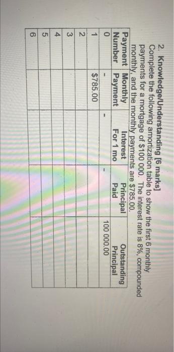  2. Knowledge/Understanding [6 marks] Complete the following amortization table to show