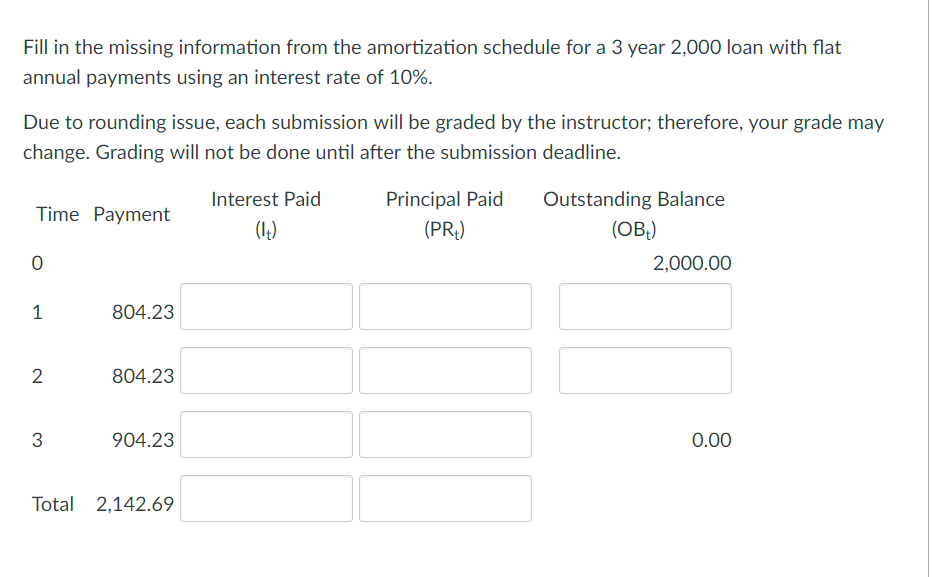  Fill in the missing information from the amortization schedule for a
