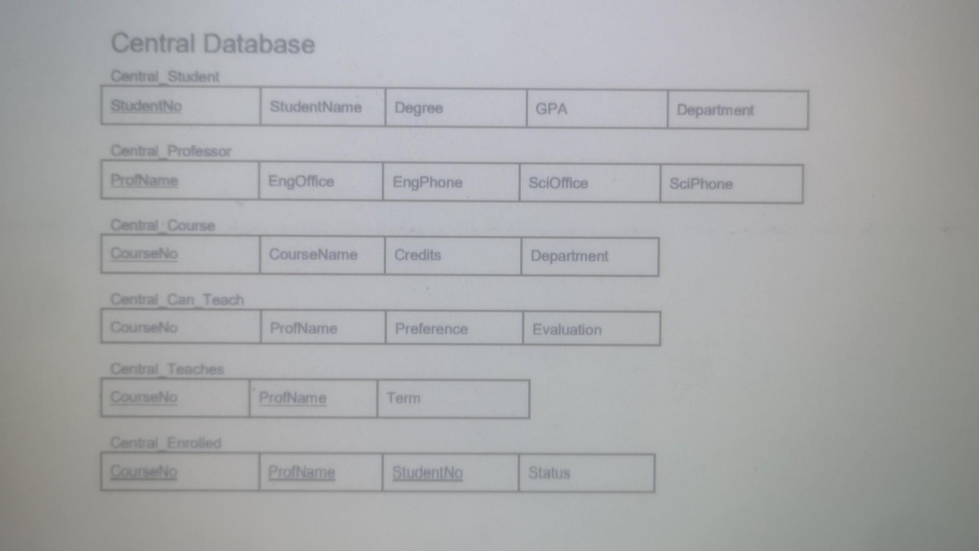 for designing and creating 3 different databases: Central Database, Engineering Database, and