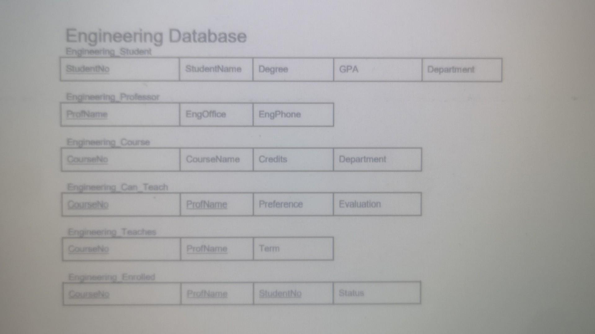 Science Database Implement the followings using Oracle database management system. 1- Write