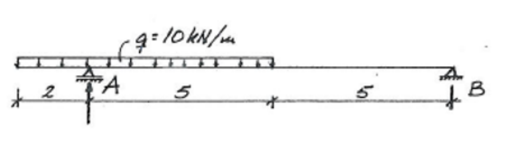  Task 1 Mechanics Find bearing forces, draw shear force, normal force