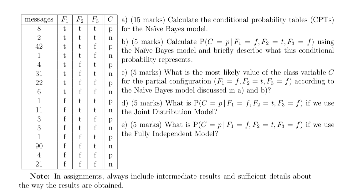 or a2q5.pdf using the command submit-nlp. Let us assume that you work