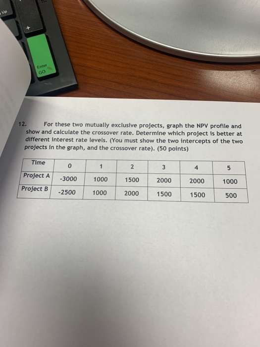  Enter GO 12. For these two mutually exclusive projects, graph the
