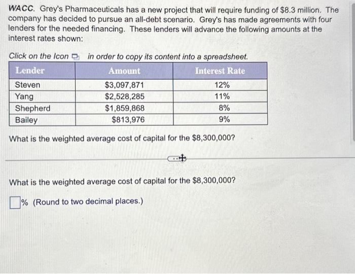  WACC. Grey's Pharmaceuticals has a new project that will require funding