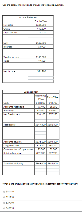 Use the below information to answer the following question Net sales